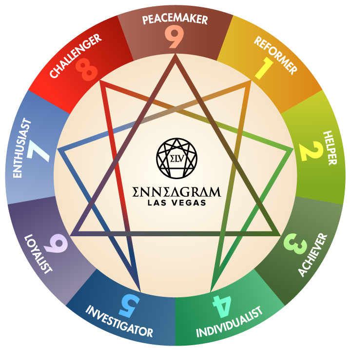 Эннеаграмма. Эннеаграмма с треугольниками. Эннеаграмма цвета. 4 Тип личности по Эннеаграмме.